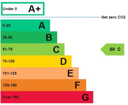 Weoley Castle, 157 Somerford Road